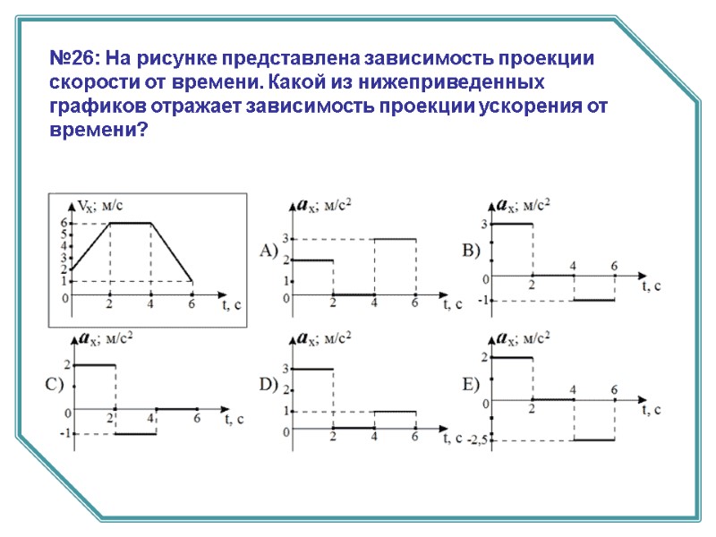 №26: На рисунке представлена зависимость проекции скорости от времени. Какой из нижеприведенных графиков отражает